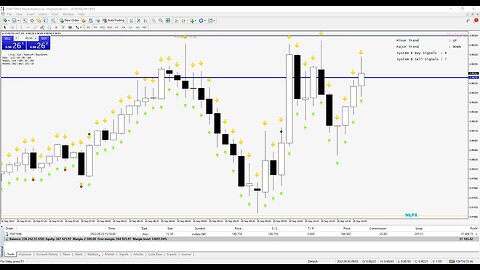 🚨$84500 LIVE TRADING | GOLD XAUUSD | 06/01/2023 | New York Session | NFP | Non Farm Payroll | #GOLD