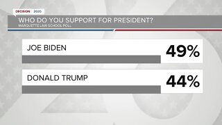 New poll shows Biden leading in Wisconsin