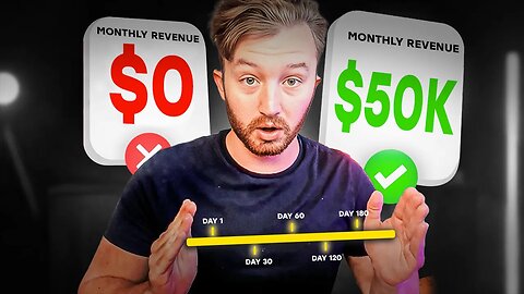 A Realistic Timeline of Growing a Business from $0 to $50k/mo