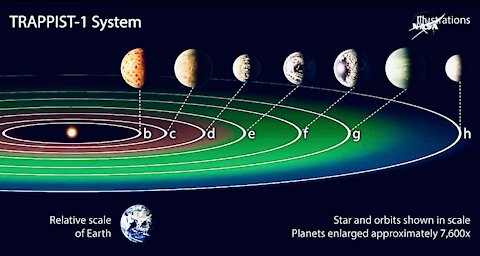 How NASA Found 7 New Earth Like Planets In a Solar System 40 Light Years Away