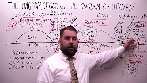 Kingdom of God vs Kingdom of Heaven
