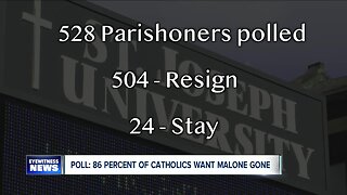 Nearly 86 percent of Catholics want Bishop Malone to resign, Buffalo News poll shows