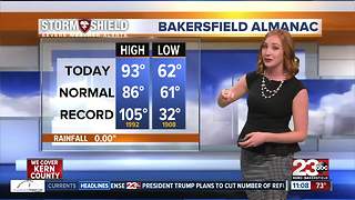 PM Weather Update September 29, 2017