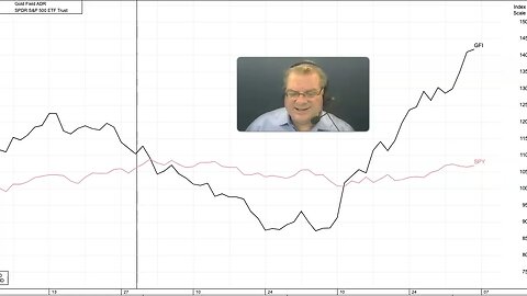 Investors Move to Buy GOLD ! #goldstocks #gold #cryprotraders #shorts