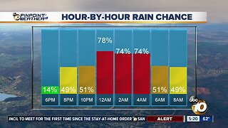 10news Pinpoint Weather with Meteorologist Angelica Campos