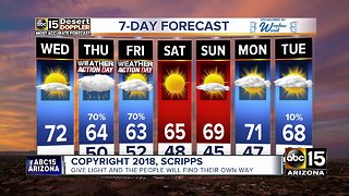 Valley rain chances return Thursday