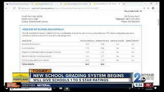 New performance grading system for Md. schools