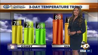 10News Pinpoint Weather with Meteorologist Angelica Campos