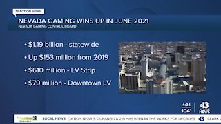 Nevada casinos win big in June