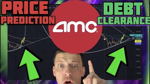 AMC STOCK - THE RETAIL WAIT IS OVER [PRICE PREDICTION]