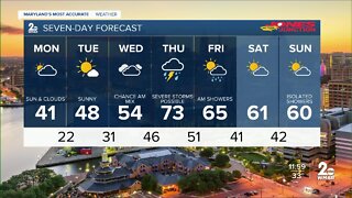 7 Day Forecast