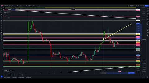 XRP What To Look For In The Weeks Ahead