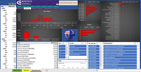 AEFI Dashboard for my Nez Zealand Brothers & Sisters