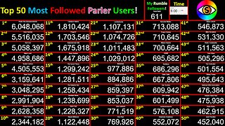 LIVE Most Followed Parler Accounts! Top 50 creators 2023! Hannity, Cruz, Carlson, Trump, Bongino!+