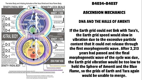 DNA AND THE HALLS OF AMENTI If the Earth grid could not link with Tara’s, the Earth grid speed wou