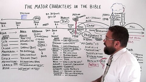 The Major Characters in the Bible