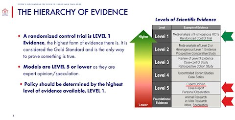 CCCA: The Pfizer Innoculations Do More Harm Than Good