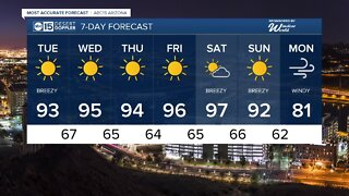 Heating up into the 90s for the rest of the work week