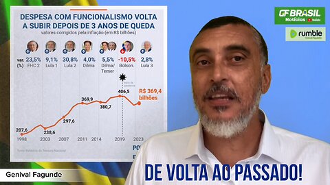 De volta ao passado: Lula 3 aumenta gastos do funcionalismo público, segue normal!