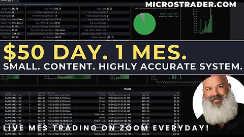$50 A Day. 1 MES. Scalping System. | Price Action Trading System Using MES Micro Futures