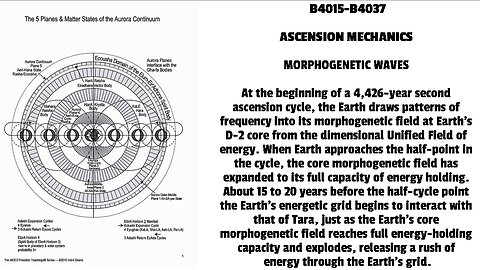 ASCENSION MECHANICS MORPHOGENETIC WAVES At the beginning of a 4,426-year second ascension cycle,