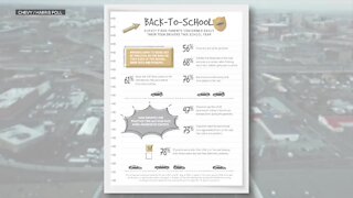 Survey: Parents nervous about kids driving to school after a pandemic year off the roads