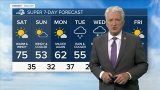 A fine Friday, the weekend will have some changes as windy conditions return