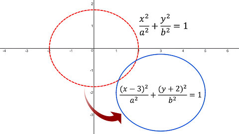 Shifted Conics: Example 3: Ellipse