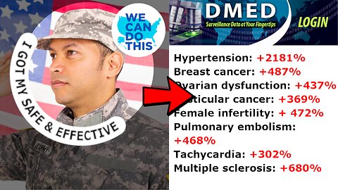 2181% Increase In Hypertension In 2021 From Military Database - Debunking PolitiFact