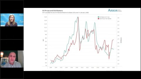 Talking Data Episode #130: Canvasing Oil and Art