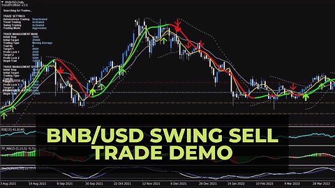 BNB/USD Swing Sell Trade Demo - Binance US Dollar Trend Profiteer Trading Demo