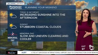 ABC 10News Pinpoint Weather with Meteorologist Megan Parry