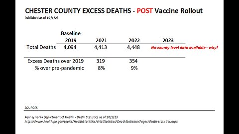 ALARMING # OF DEATHS IN CHESTER COUNTY, PA