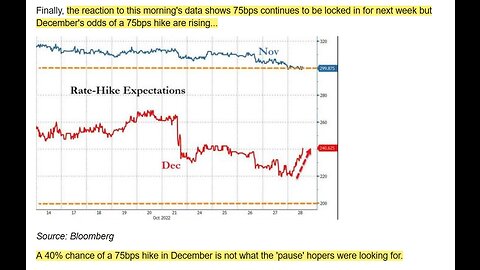 Stocks Rip Higher Ignoring Everything But Hopes Of A Hard Pivot From The FED