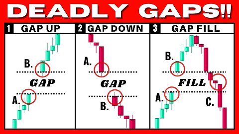 This Gap Trading Strategy Prints You Money (Gap Up, Gap Down, Gap Fill)