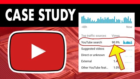How To Pick Content That Gets Traffic (YouTube Case Study)