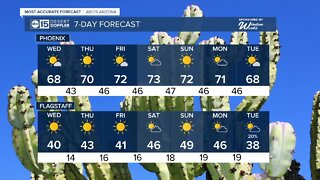 Chilly start, warmer temps for Wednesday