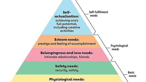 Maslow in the woods