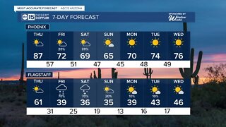 Another warm day Thursday before a major cooldown