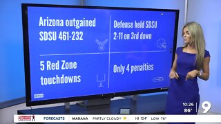 Arizona beats San Diego State in season opener