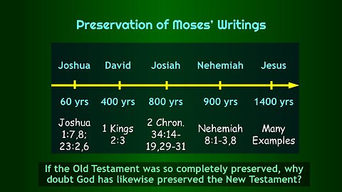 Video Bible Study: Preservation of the Bible