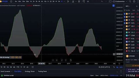 Bitcoin Caution On Price Today