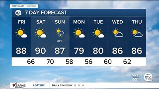 Detroit Weather: Near 90° all weekend