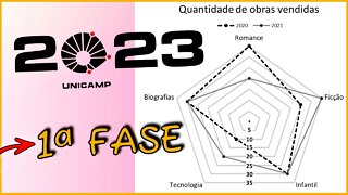 QUESTÃO 47 : VESTIBULAR UNICAMP 2023