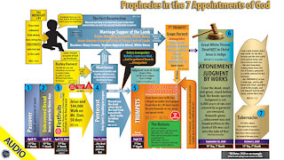 Most amazing Prophecy Chart 03/24/2021
