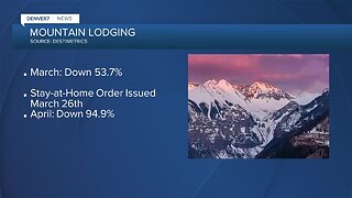 Mountain lodging took a big hit starting in March