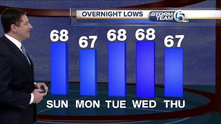 South Florida Weather 12/17/17 - 6am report