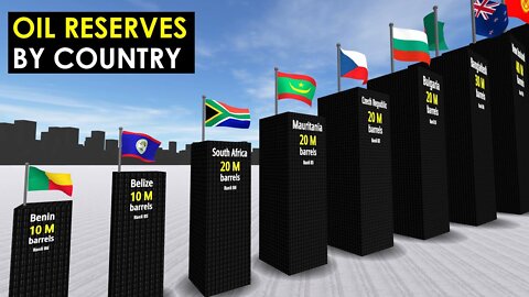 Comparison: OIL Reserves by Country 2022