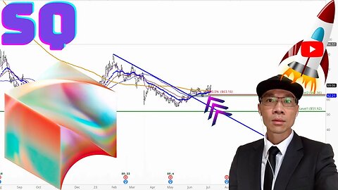 BLOCK Technical Analysis | Is $68 a Buy or Sell Signal? $SQ Price Predictions