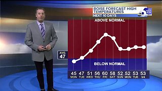 Steve Liebenthal's On Your Side Forecast